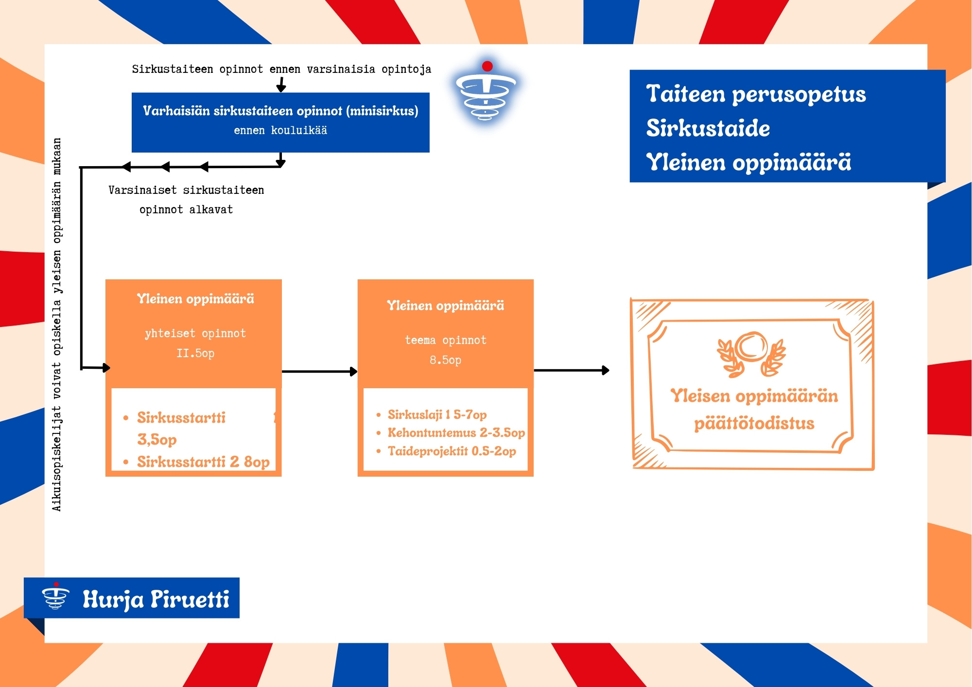 Taiteen perusopetussuunnitelma 4 transformed